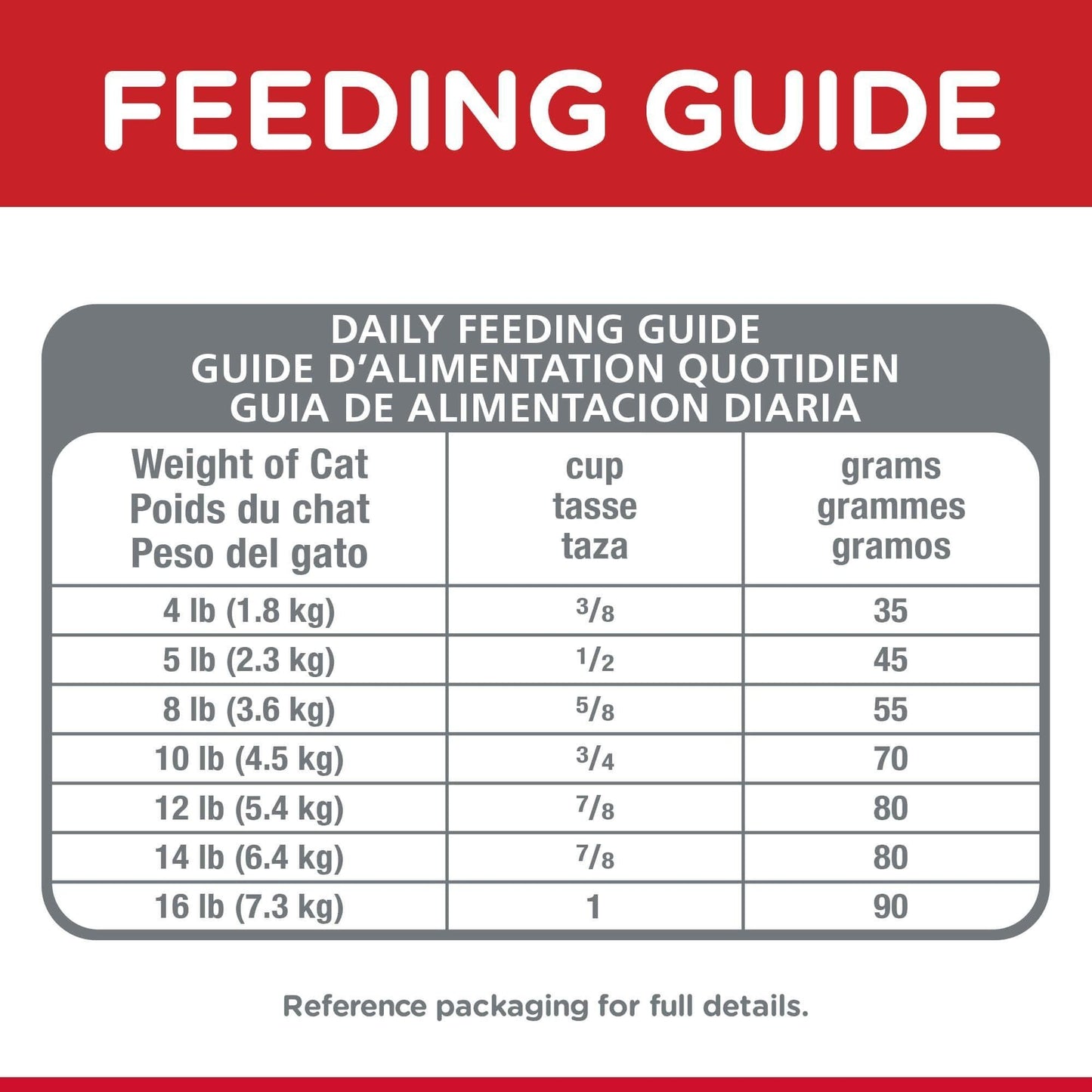 Hill's Science Diet Adult 7+ Hairball Control Senior Dry Cat Food