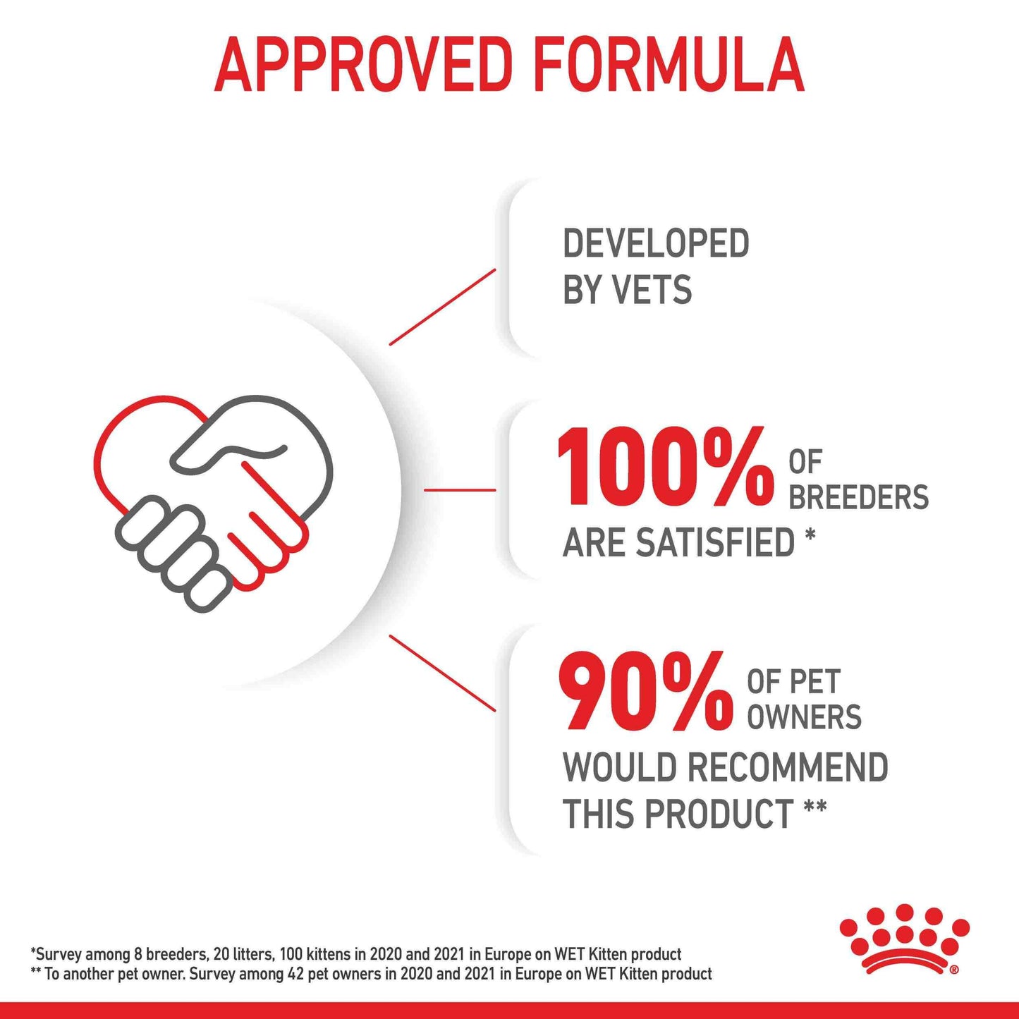 Royal Canin Instinctive Kitten In Gravy Wet Cat Food