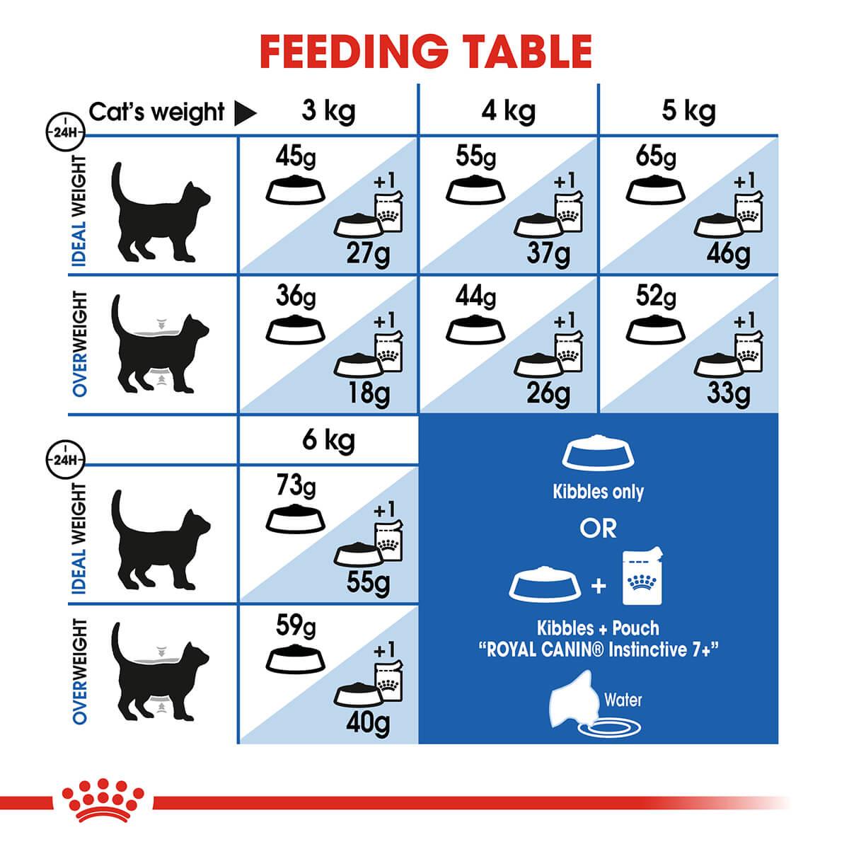 Royal Canin Indoor 7+ Senior Dry Cat Food