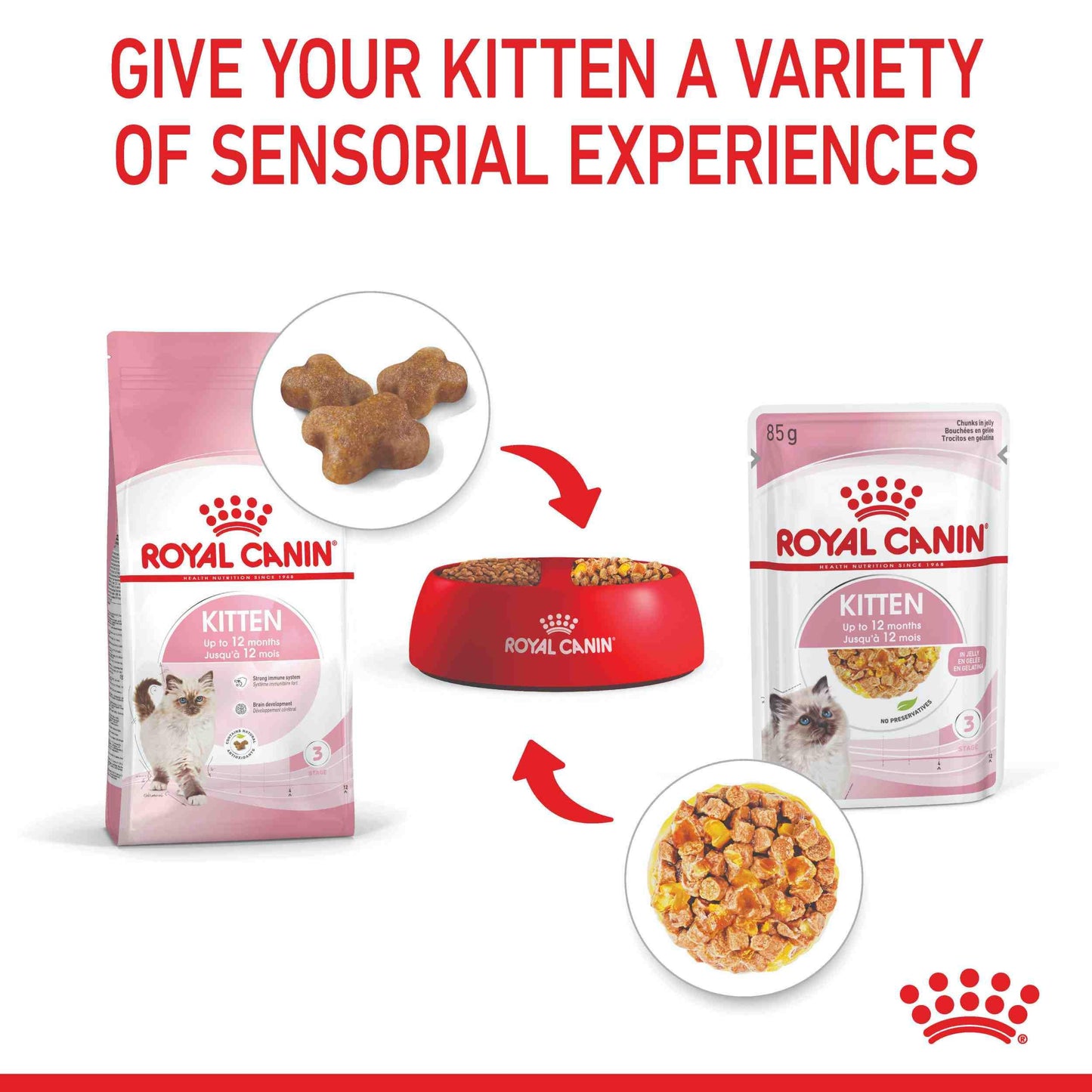 Royal Canin Instinctive Kitten In Jelly Wet Cat Food 85G