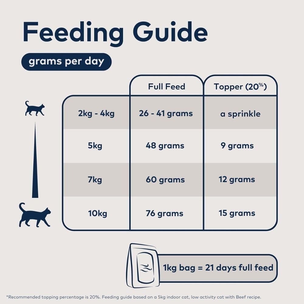 Ziwi Peak Air Dried Lamb Recipe Dry Cat Food