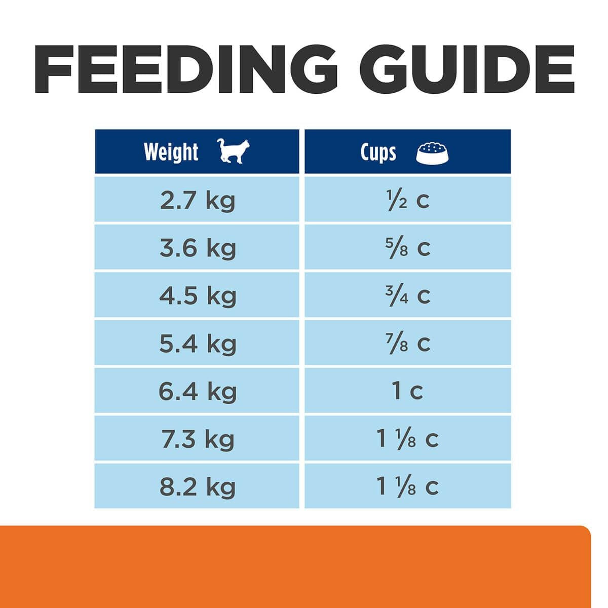 Hill's Prescription Diet C/D Urinary Care Dry Cat Food