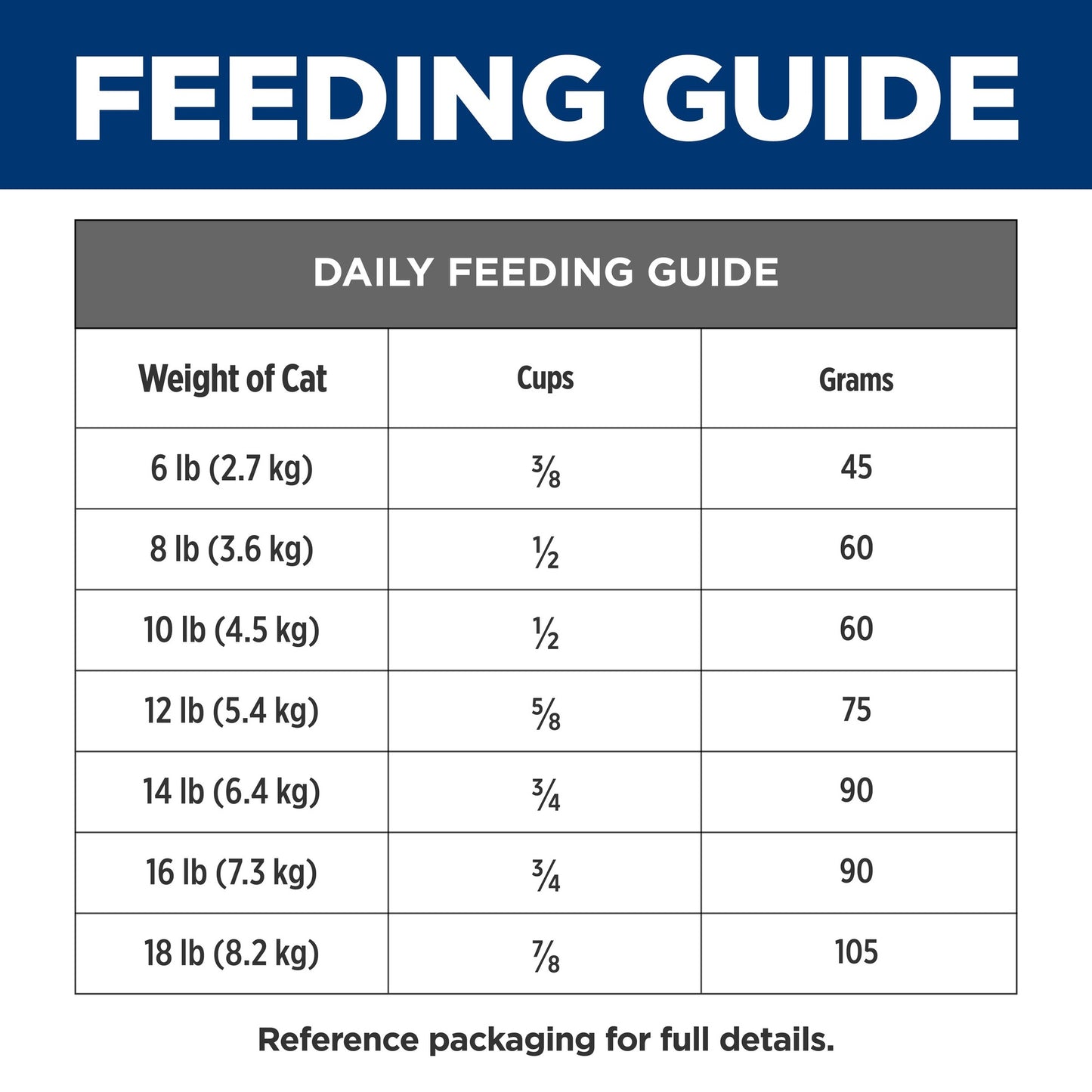 Hill's Prescription Diet Z/D Food Sensitivities Dry Cat Food