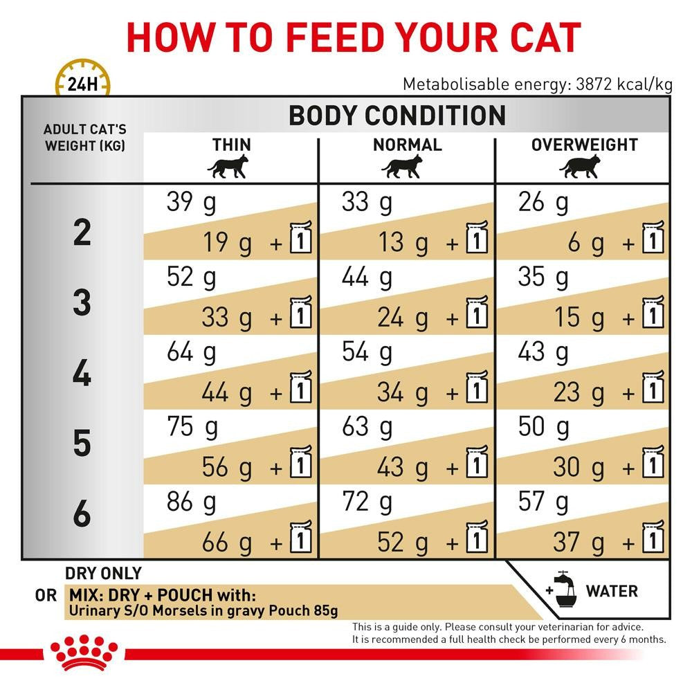Royal Canin VET Urinary S/O Dry Cat Food