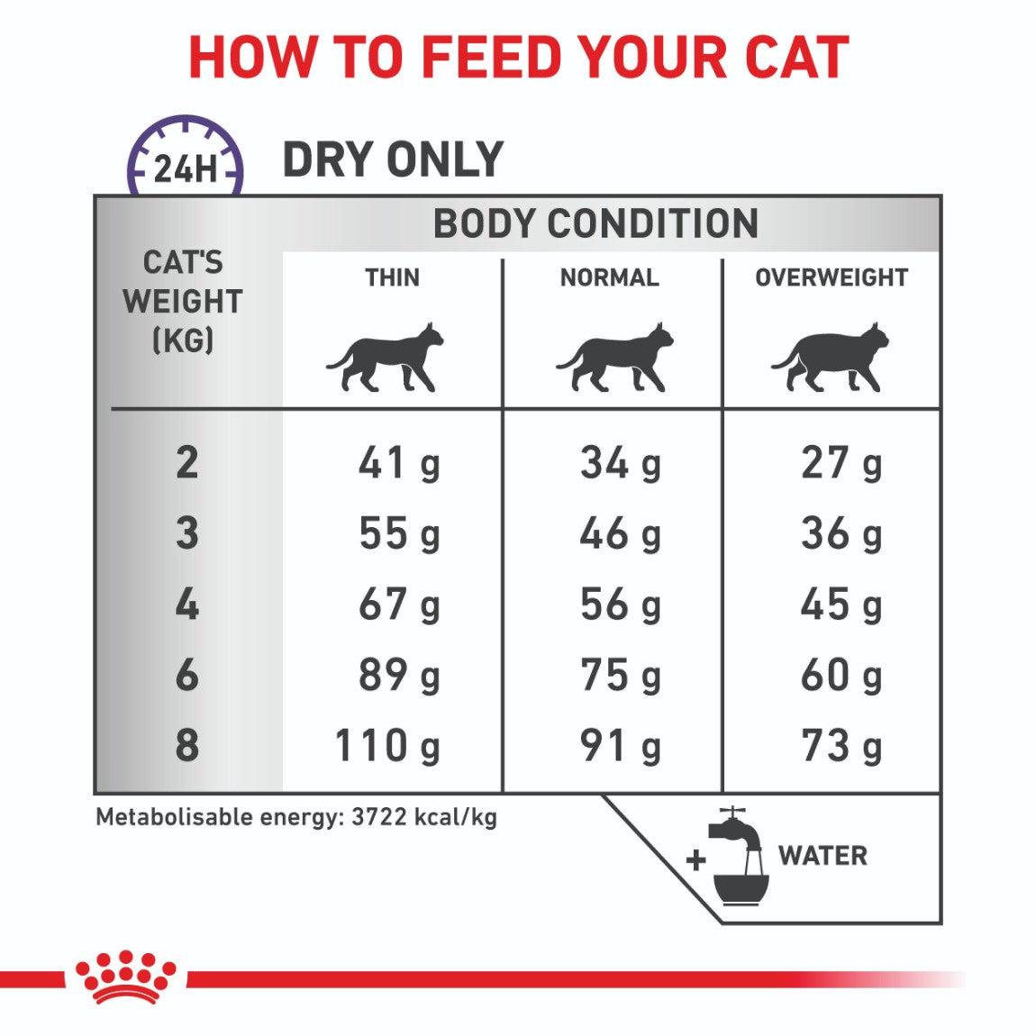 Royal Canin VET Dental Dry Cat Food