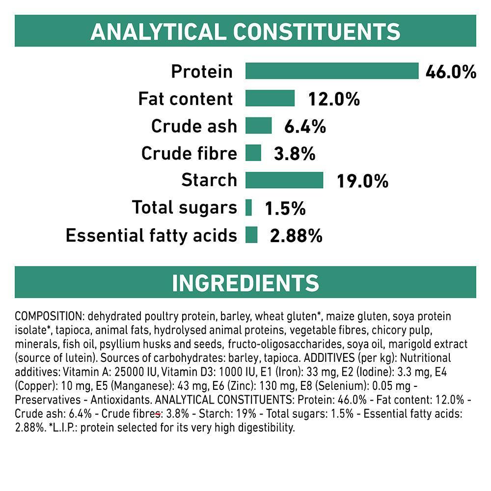 Royal Canin VET Diabetic Dry Cat Food