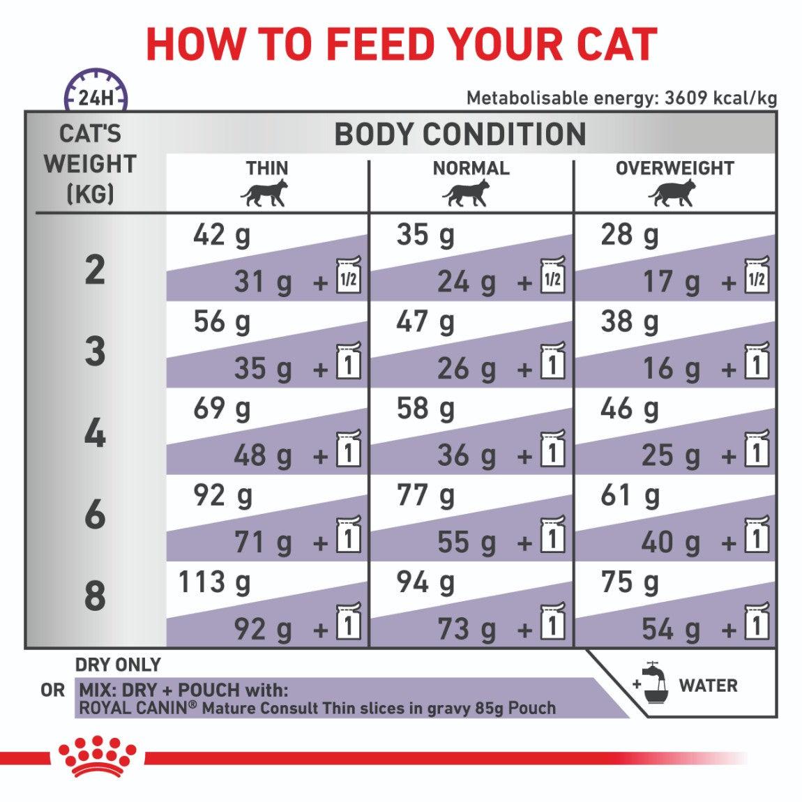 ROYAL CANIN VETERINARY DIET Mature Consult Dry Cat Food