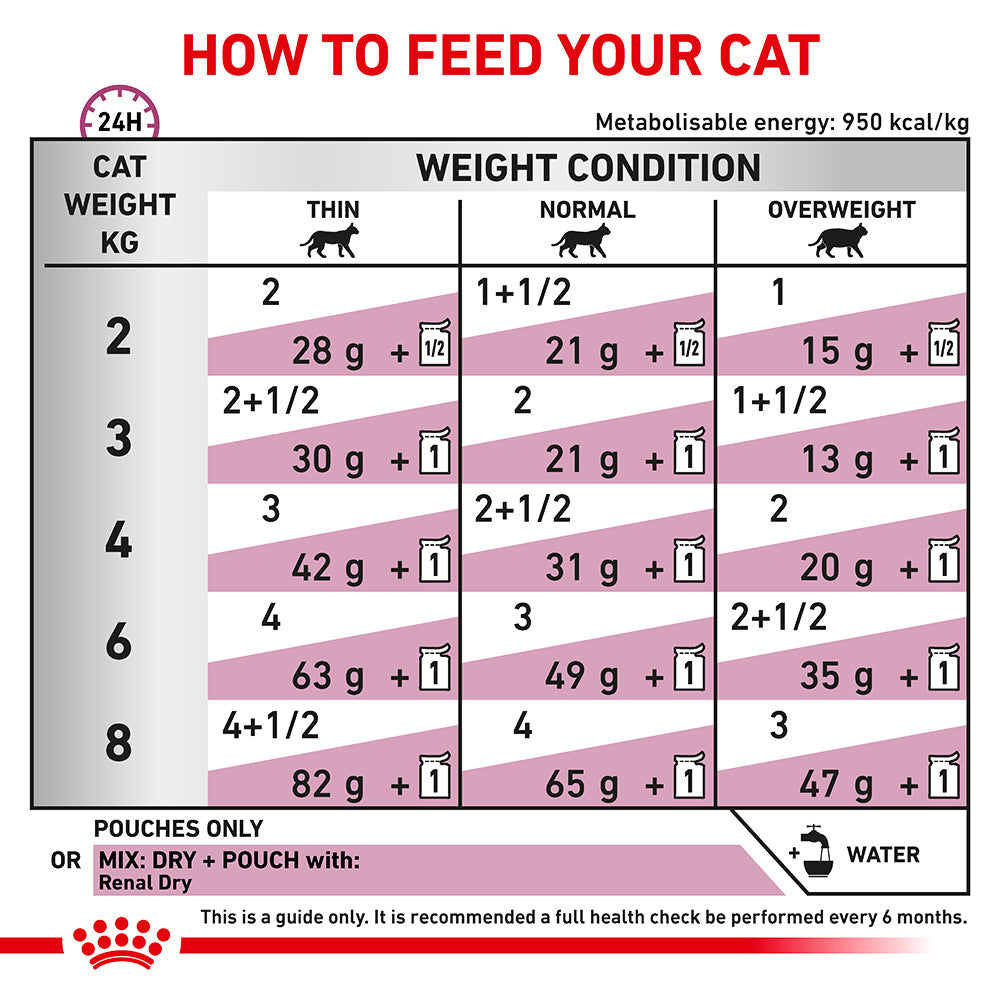 ROYAL CANIN VETERINARY DIET Renal Fish Adult Wet Cat Food Pouches 85G