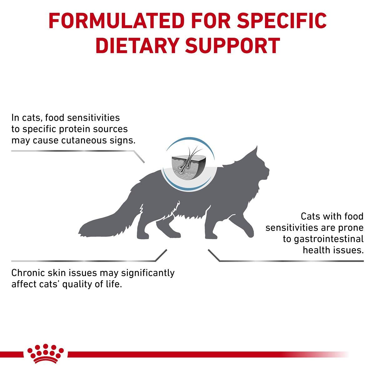 Royal Canin VET Anallergenic Dry Cat Food