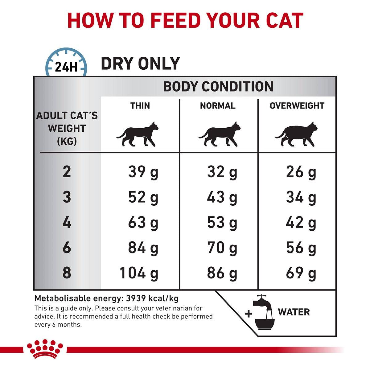 Royal Canin VET Anallergenic Dry Cat Food