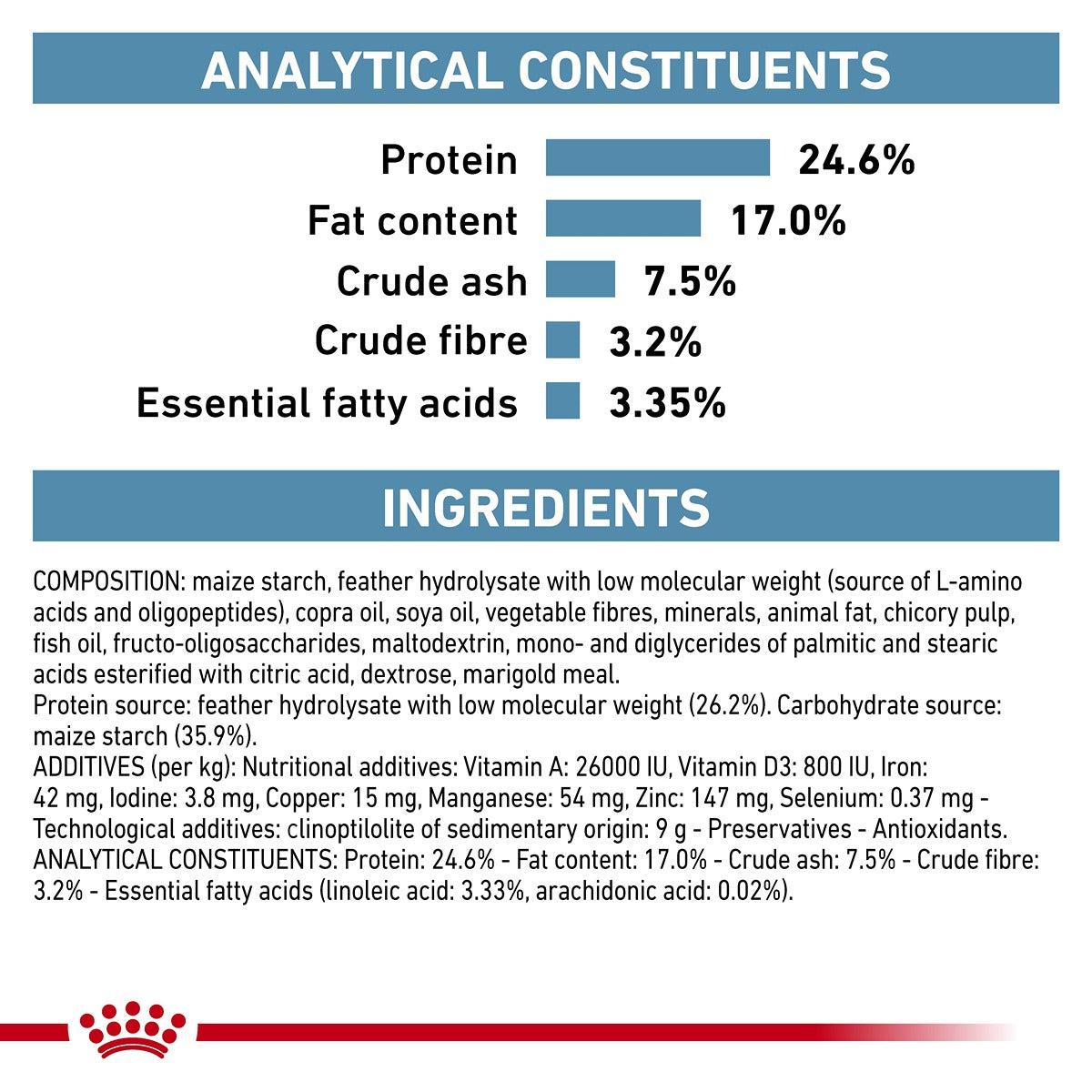 Royal Canin VET Anallergenic Dry Cat Food