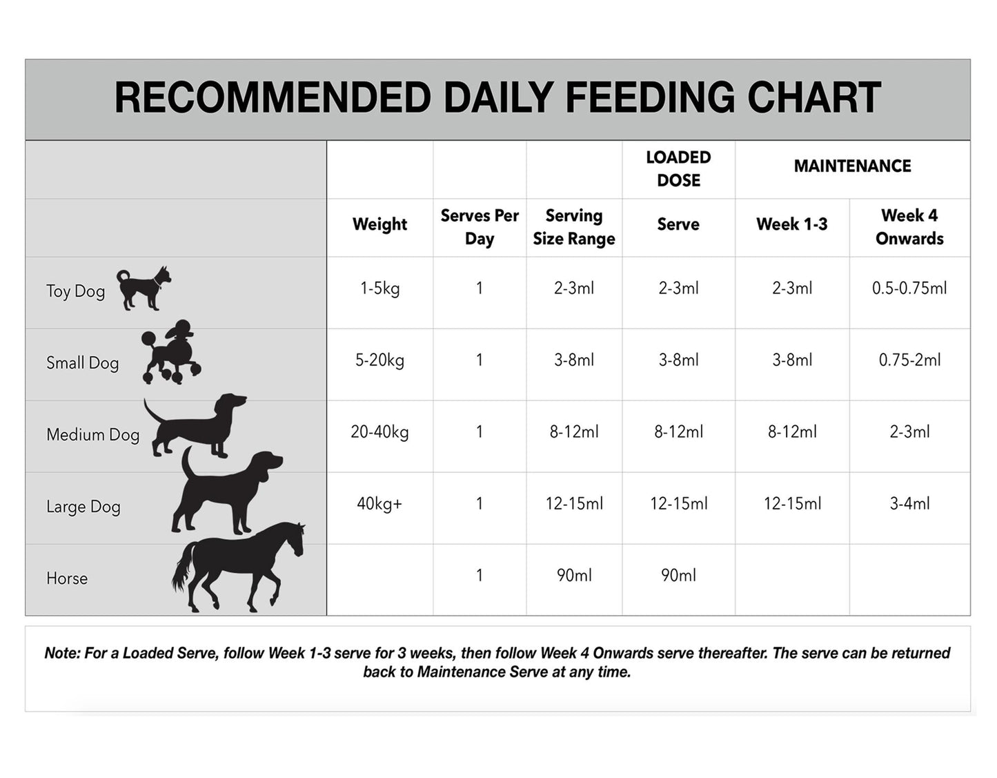 Natural Animal Solutions Omega Oil 3 6 & 9 Supplement for Horses