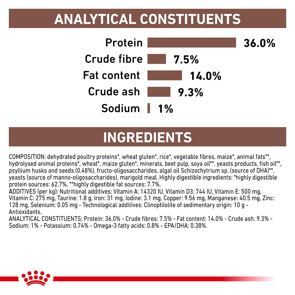 ROYAL CANIN VETERINARY DIET Gastrointestinal Hairball Adult Dry Cat Food