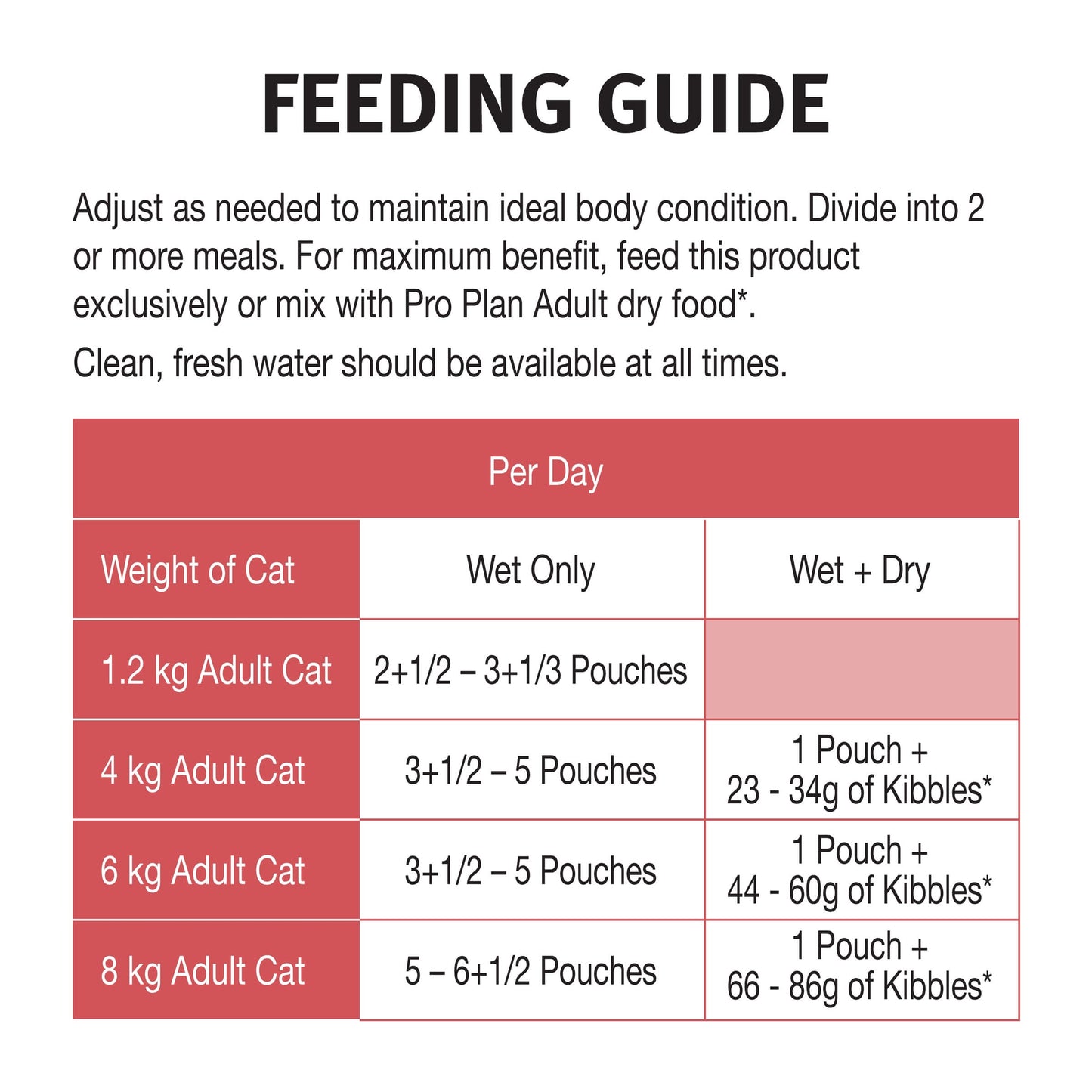 Pro Plan Adult Fussy & Beauty Salmon Pouch Wet Cat Food 85g