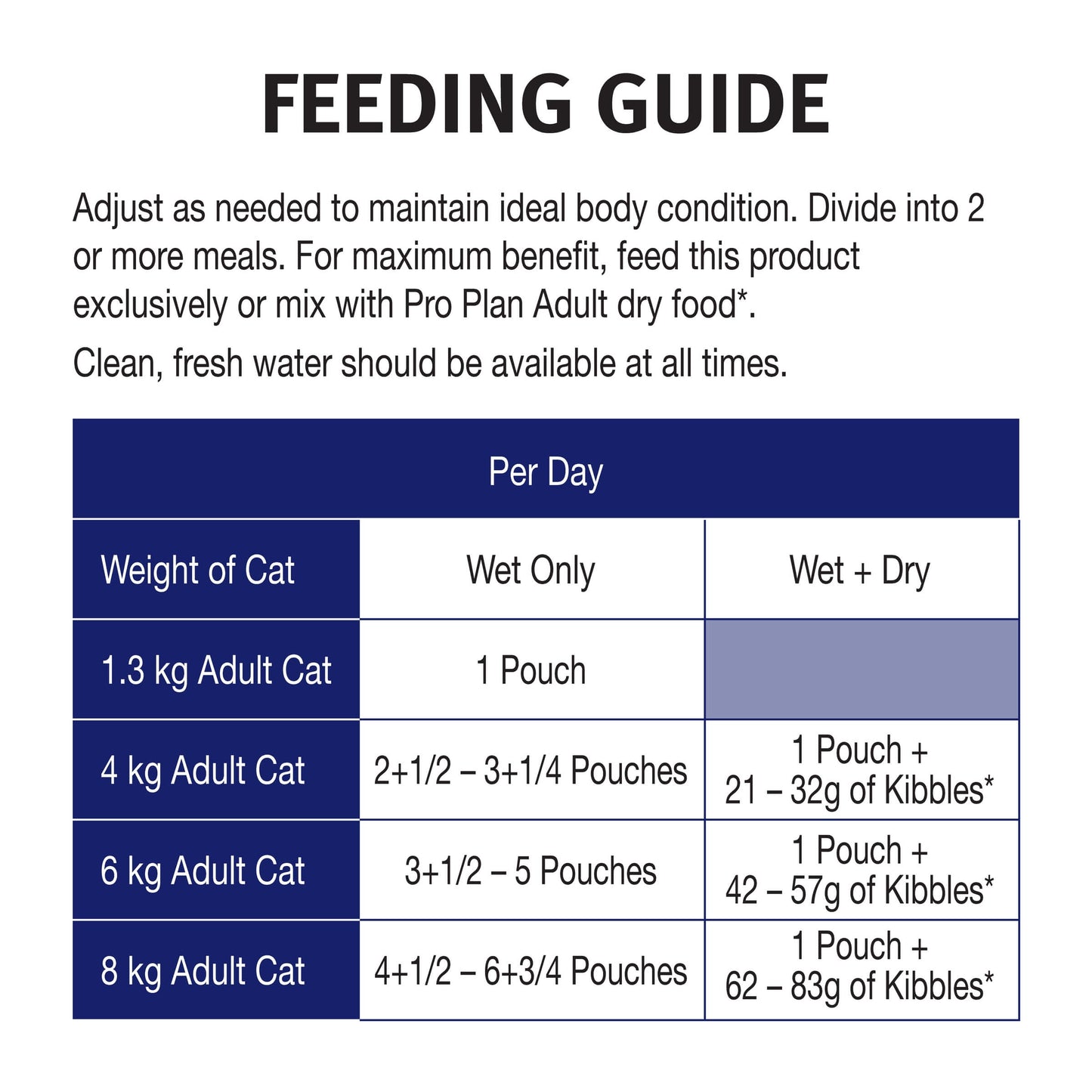 Pro Plan 7+ Senior Chicken Gravy Pouch Wet Cat Food 85G