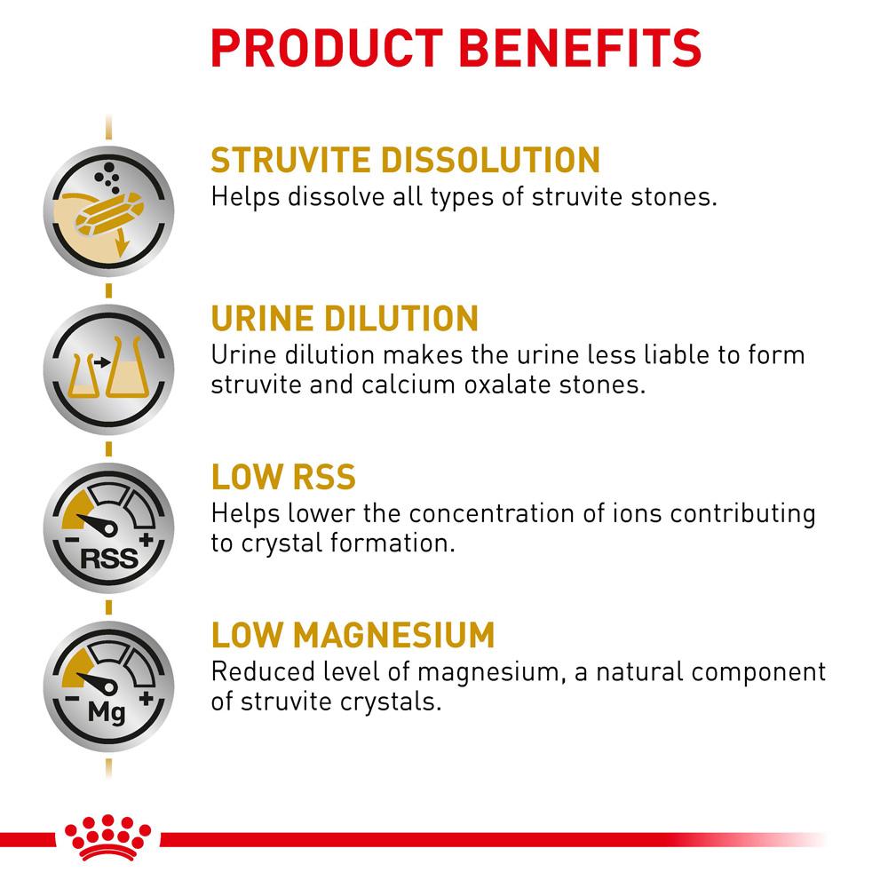 Royal Canin VET Urinary S/O Dry Cat Food