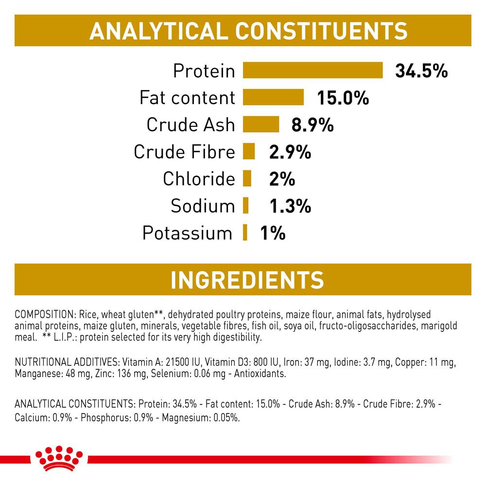 Royal Canin VET Urinary S/O Dry Cat Food