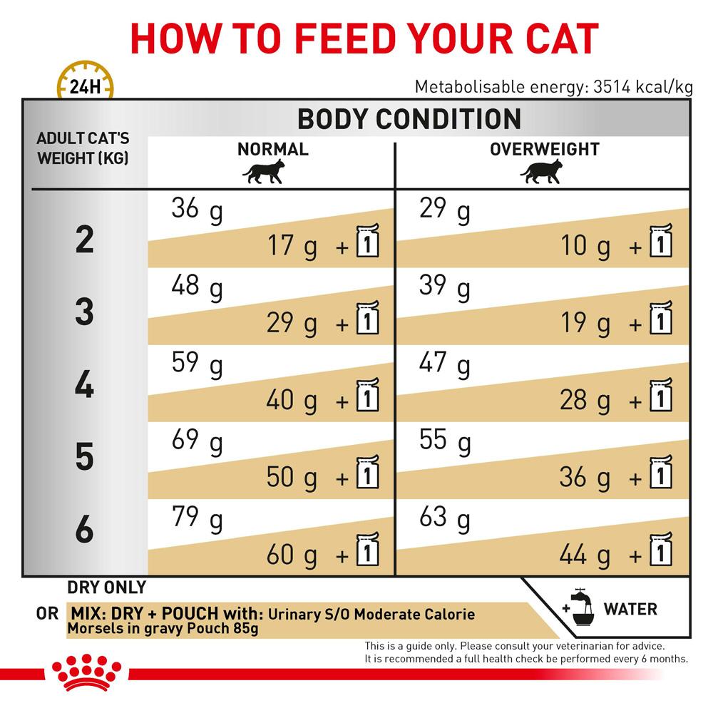 ROYAL CANIN VETERINARY DIET Urinary S/O Moderate Calorie Dry Cat Food