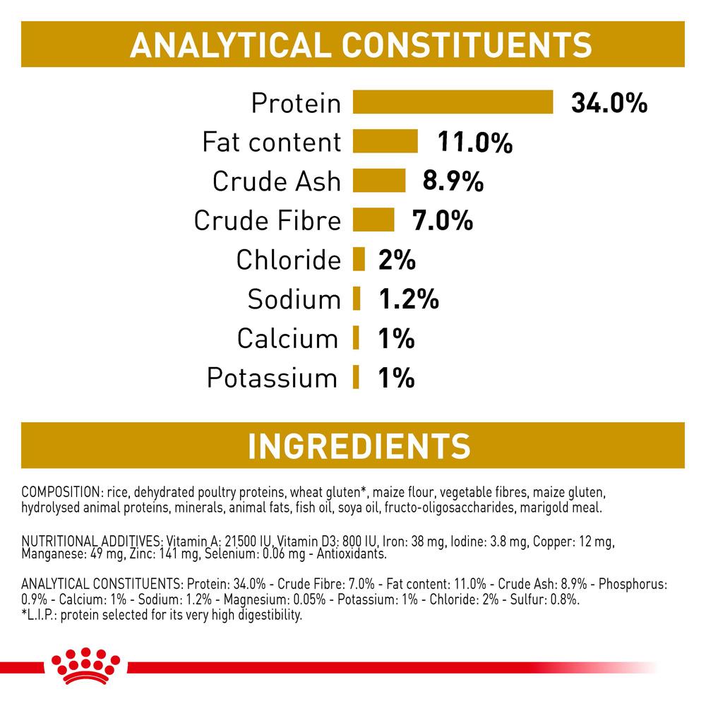 ROYAL CANIN VETERINARY DIET Urinary S/O Moderate Calorie Dry Cat Food