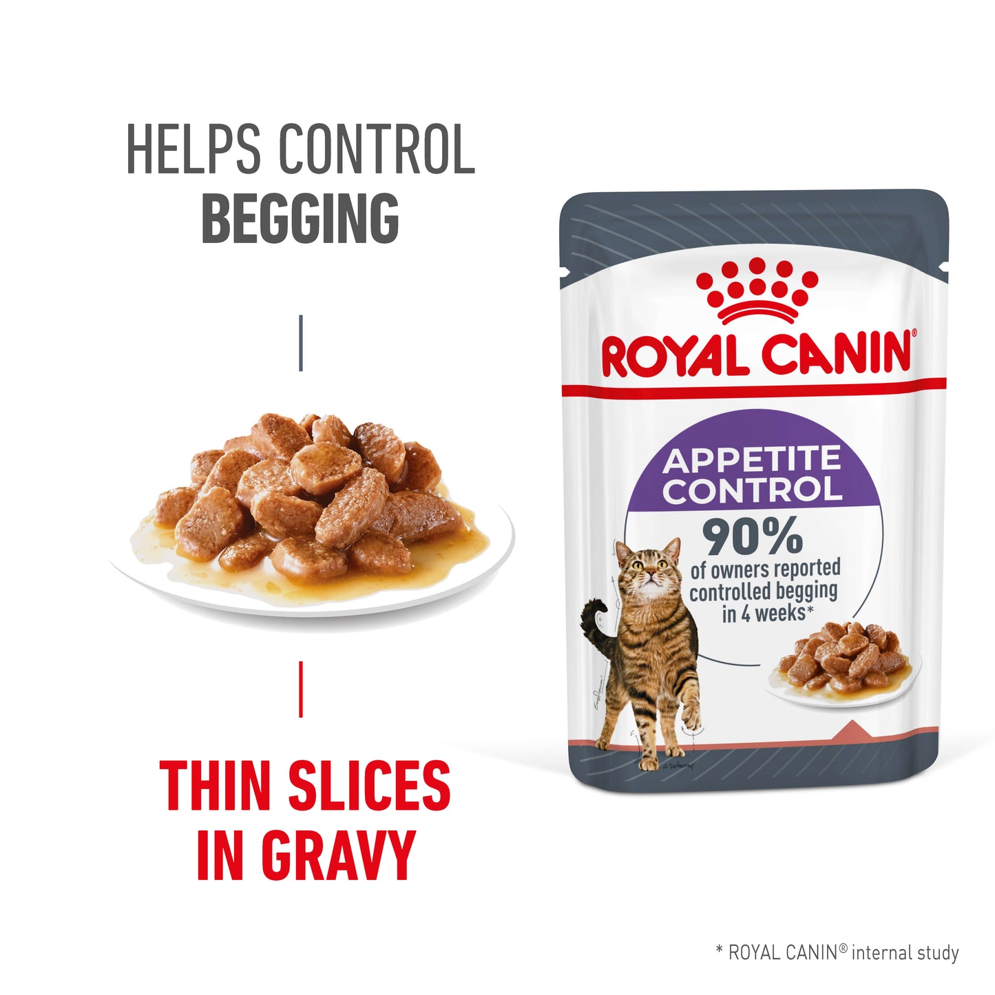 Royal Canin Appetite Control Gravy Adult Wet Cat Food Pouches