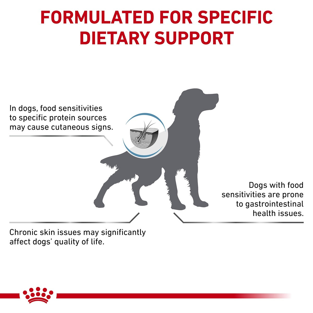 Royal Canin VET Sensitive Control Dry Dog Food