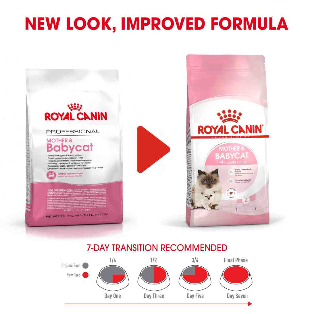 Royal Canin Mother And Baby Cat Kitten Dry Cat Food