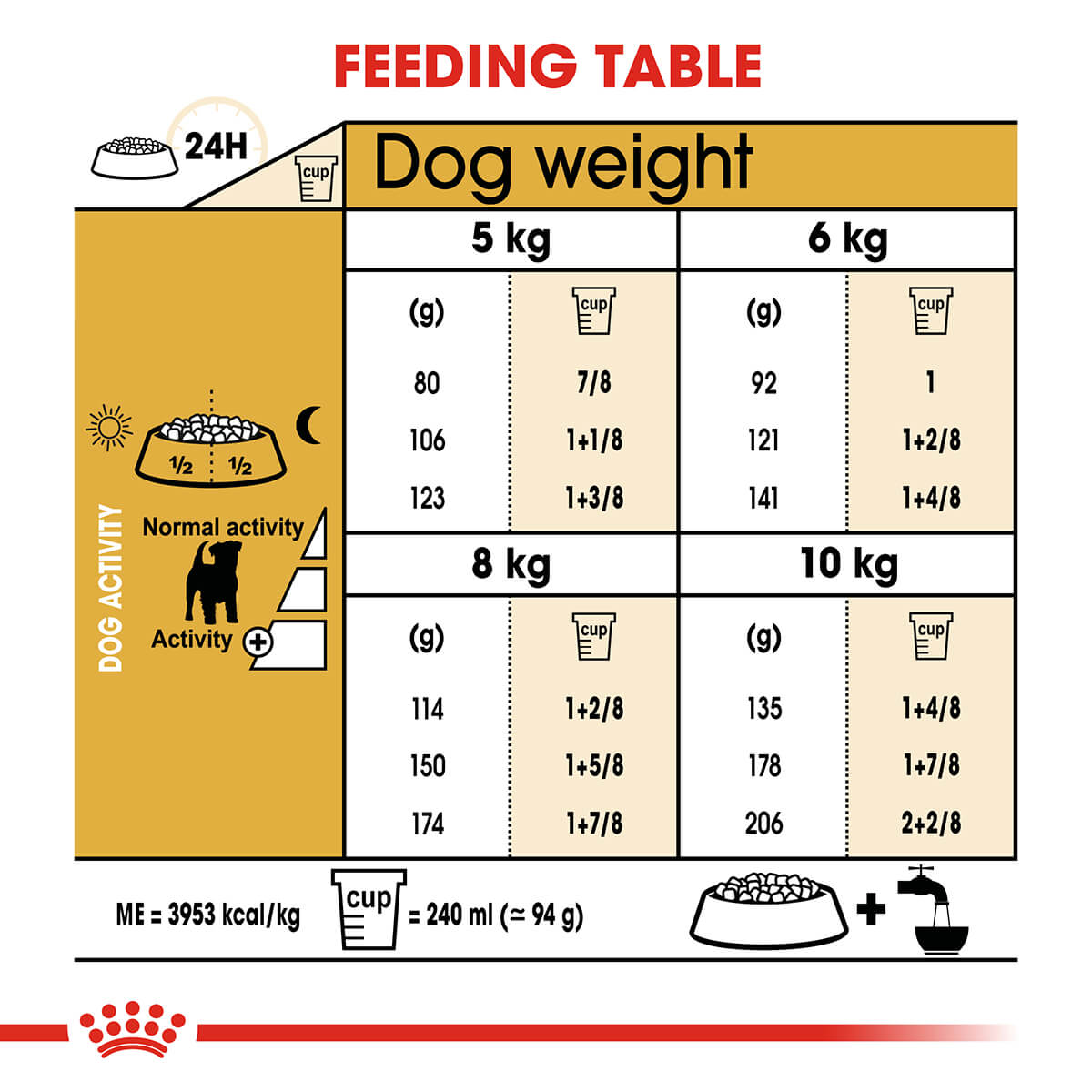 Royal Canin Jack Russell Adult Dry Dog Food (100000003570) [default_color]