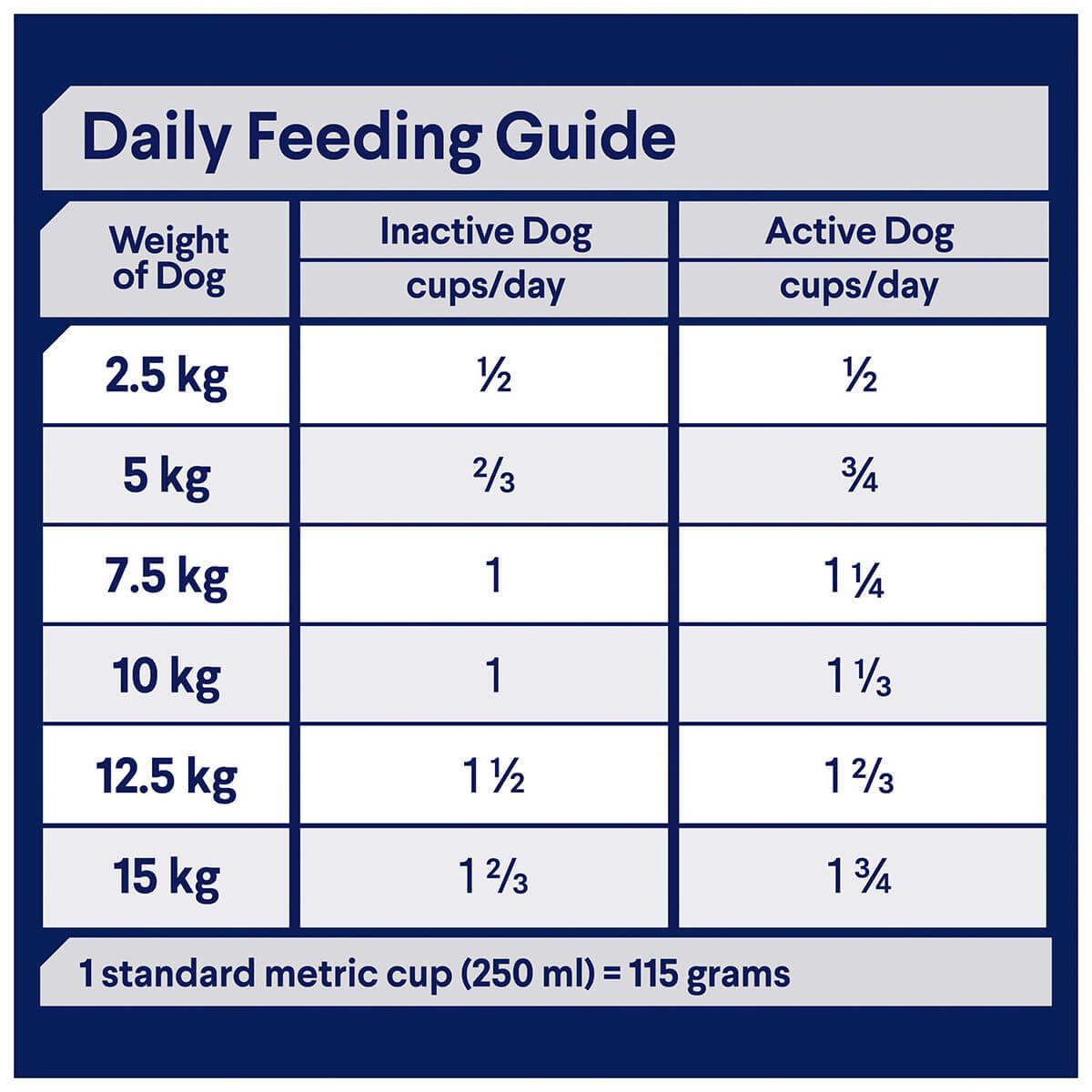 Advance Toy & Small Breed Adult Turkey Dry Dog Food (100000004150) [default_color]