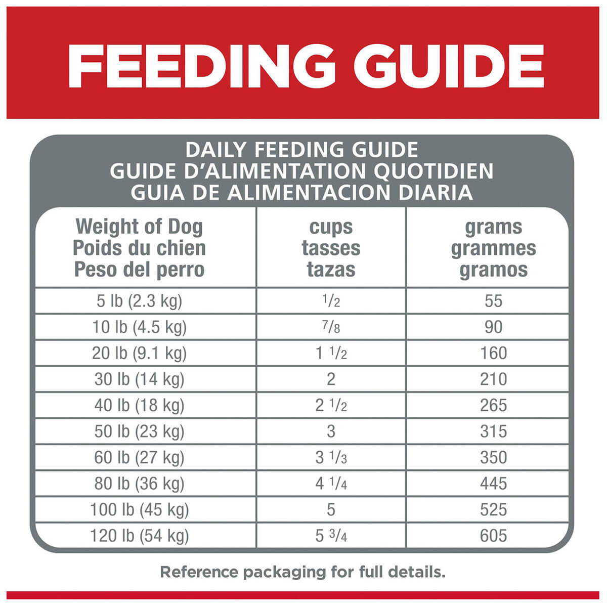 Hill's Science Diet Sensitive Stomach & Skin Adult Dry Dog Food (100000012209) [default_color]