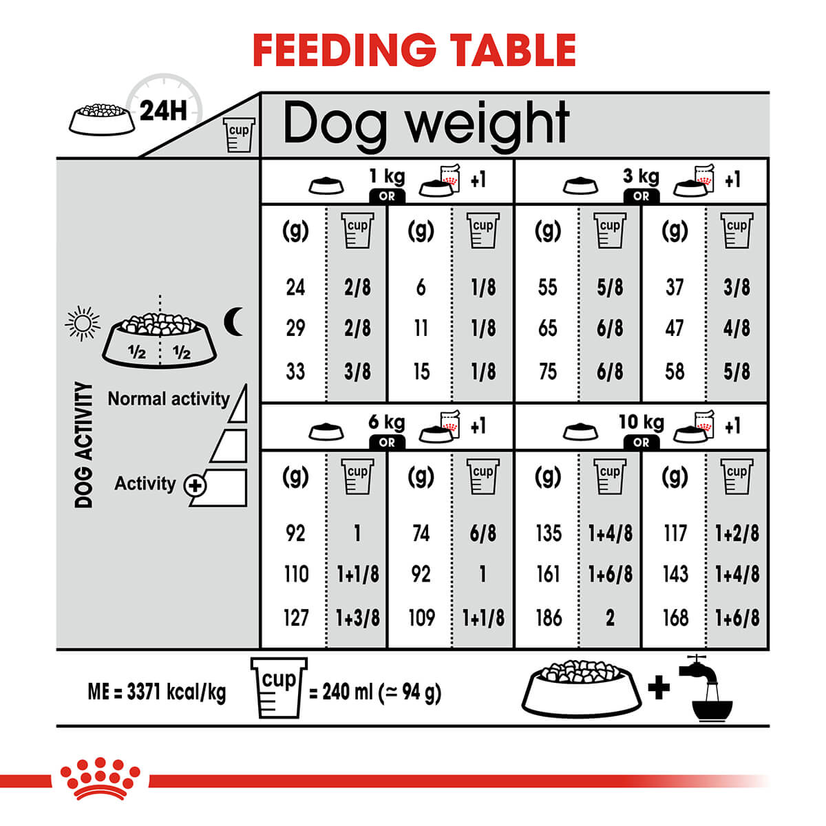 Royal Canin Mini Light Weight Care Adult Dry Dog Food 3kg (100000013310) [default_color]