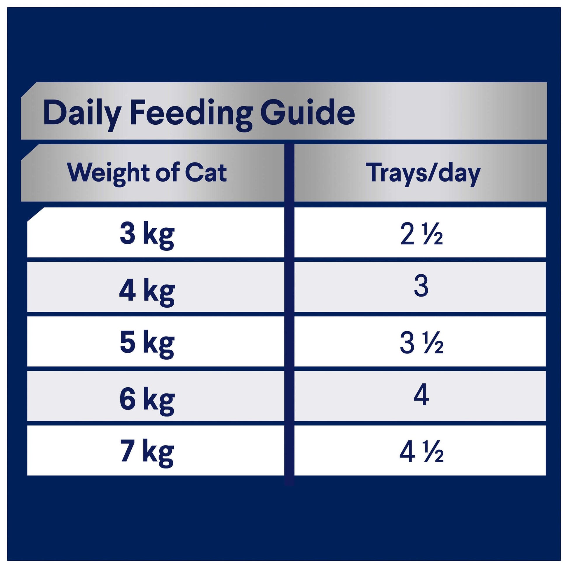 Advance Adult Tender Chicken Delight Wet Cat Food 7X85g (100000037779) [default_color]