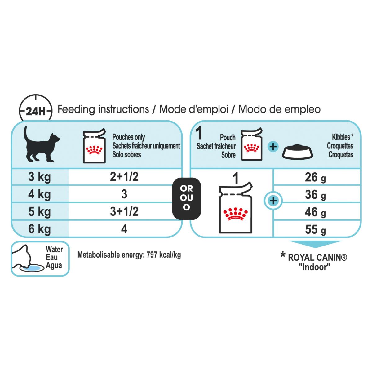Royal Canin Sensory Feel Chunks in Jelly Wet Cat Food 85G (100000052976) [default_color]