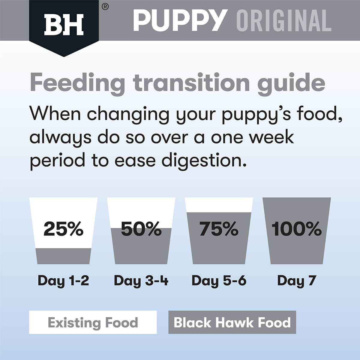 Black Hawk Puppy Chicken & Rice Medium Breed Dog Food (100000059937) [default_color]