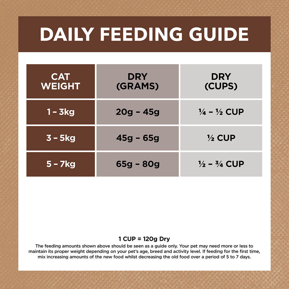 Ivory Coat Grain Free Indoor Adult Dry Cat Food Chicken & Kangaroo