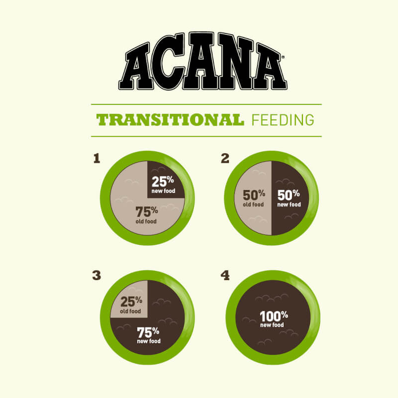 Acana Light and Fit Dry Dog Food (100000076352) [default_color]