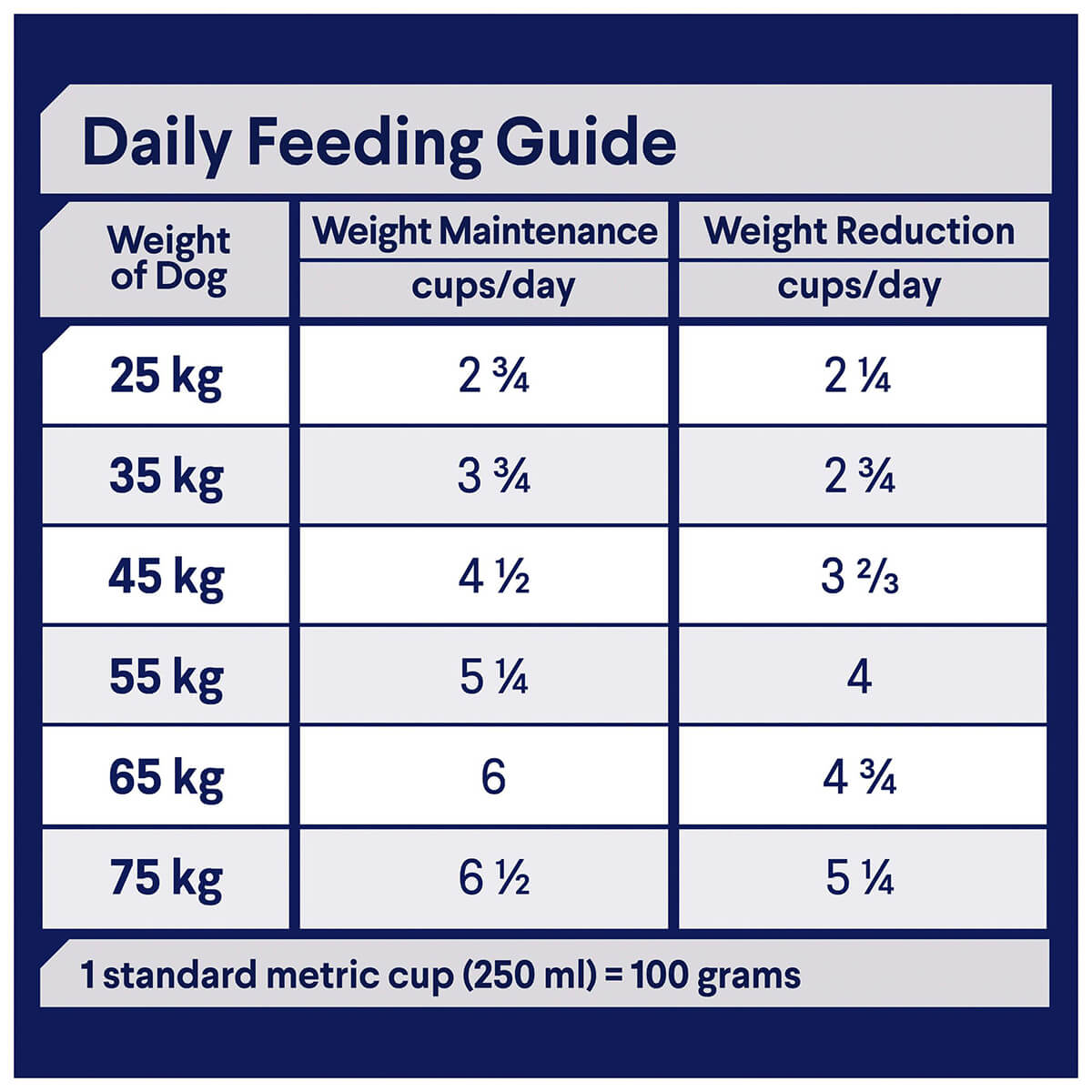 Advance Weight Control Large Breed Adult Chicken Dry Dog Food 13kg (122711000015) [default_color]