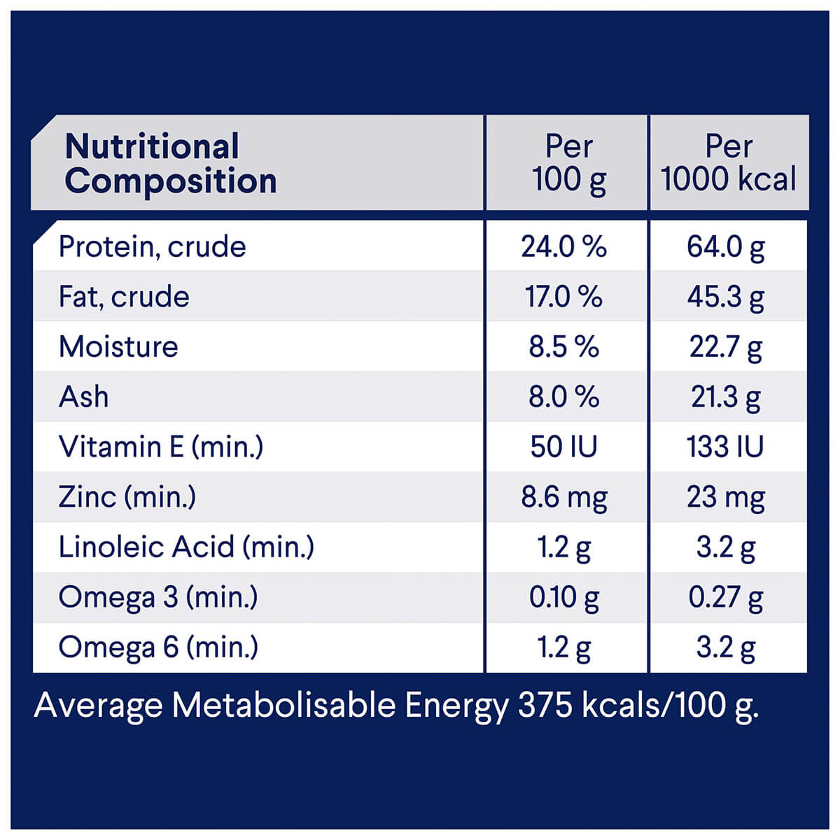 Advance Adult Turkey & Rice Dry Dog Food (122711000036) [default_color]