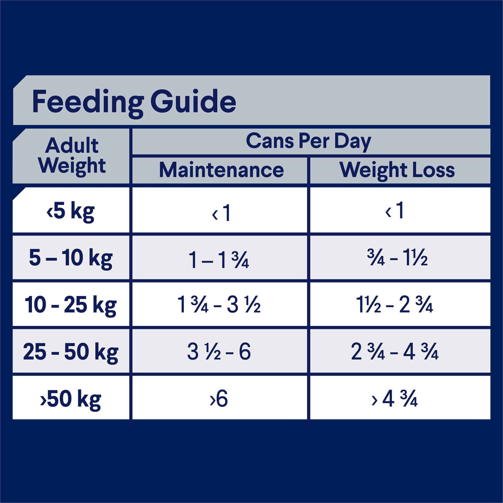 Advance Weight Control Adult Chicken Wet Dog Food (122711000070) [default_color]