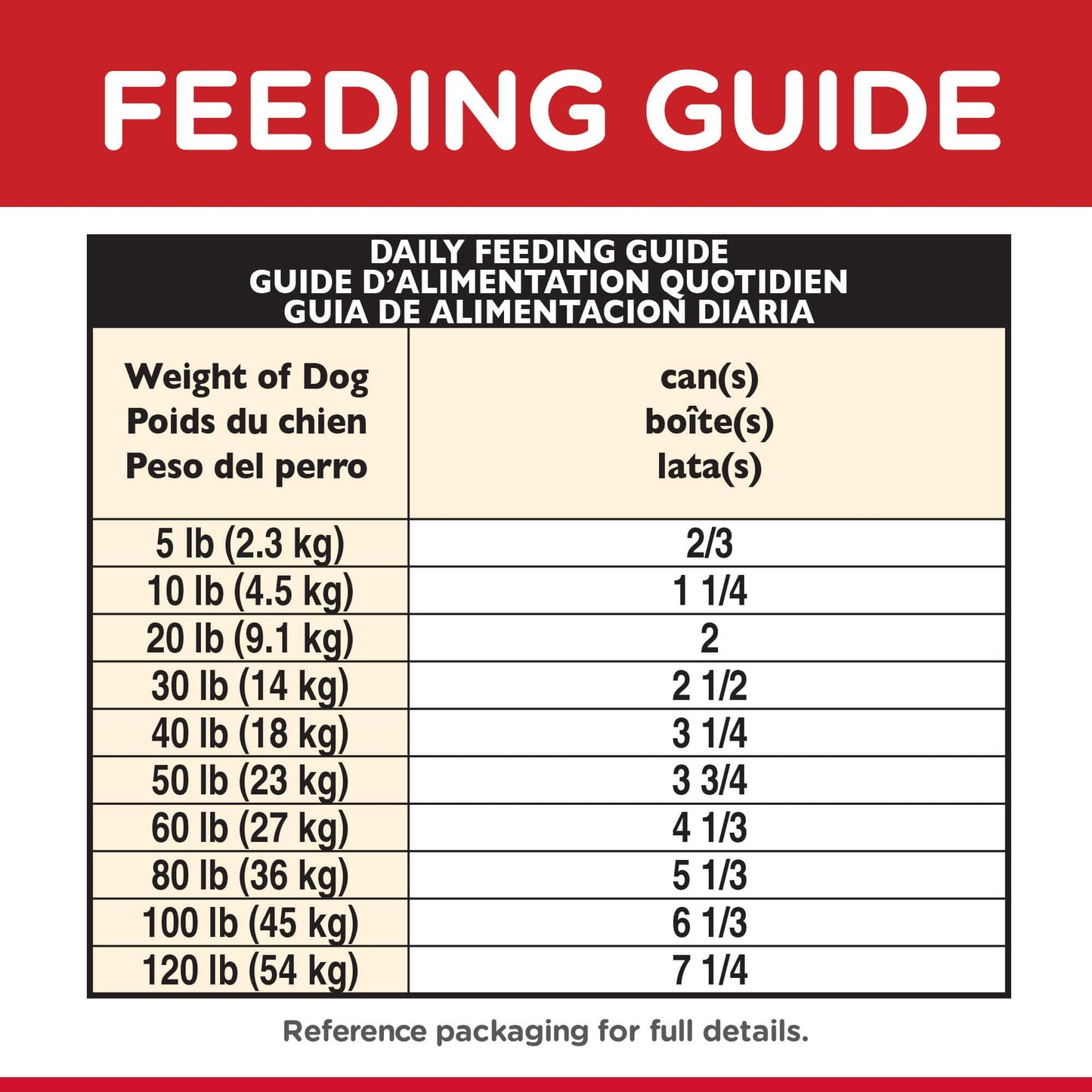 Hill's Science Diet Savory Stew Adult Chicken & Vegetable Wet Dog Food 363g (122718000075) [default_color]