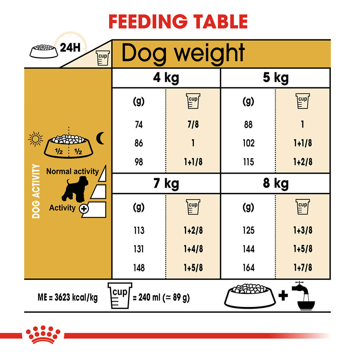 Royal Canin Miniature Schnauzer Adult Dry Dog Food (122725000031) [default_color]