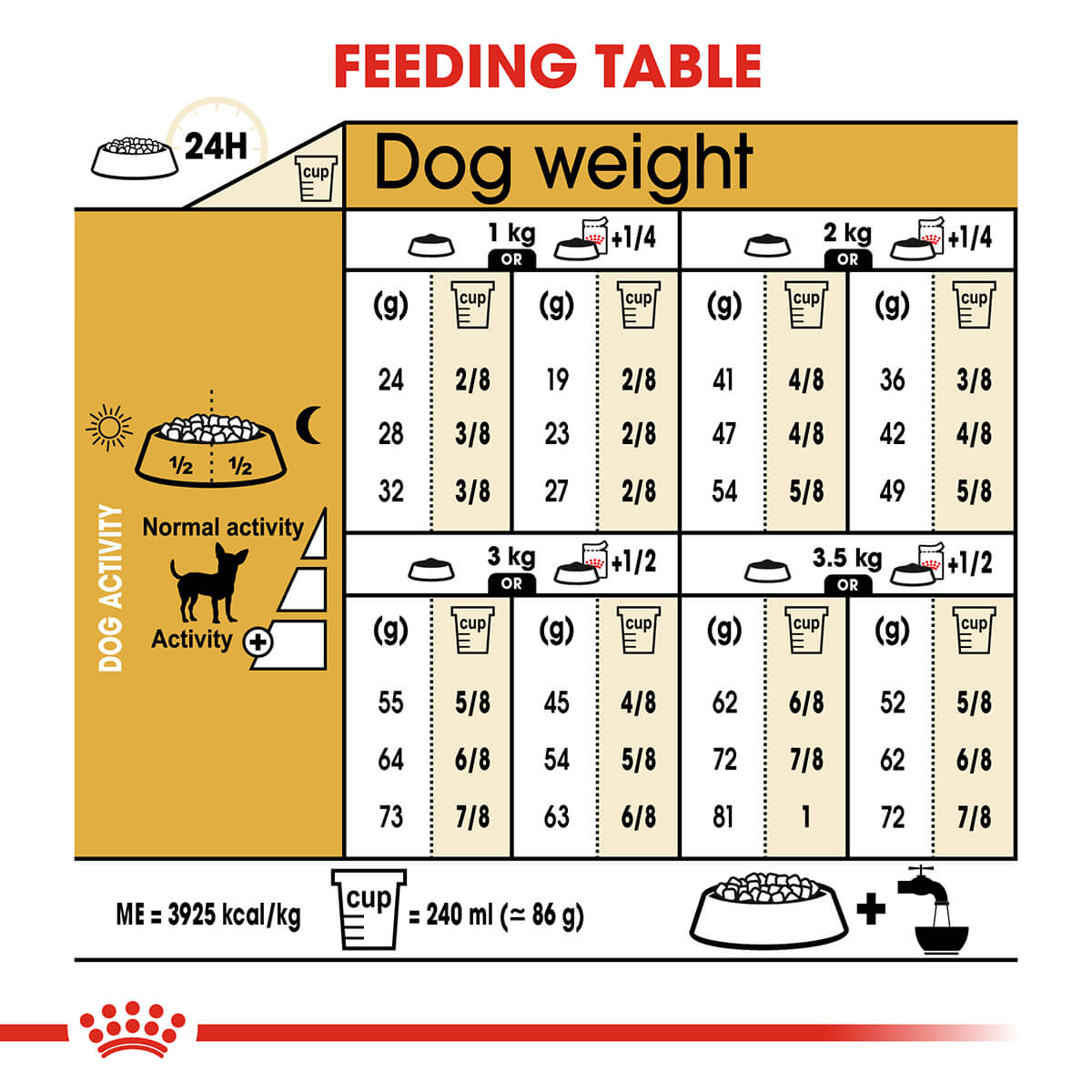 Royal Canin Chihuahua Adult Dry Dog Food 1.5kg (122725000054) [default_color]