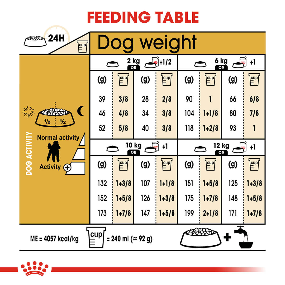 Royal Canin Poodle Adult Dry Dog Food (122725000059) [default_color]
