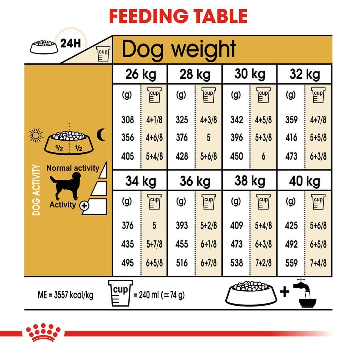 Royal Canin Labrador Retriever Adult Chicken Dry Dog Food (122725000078) [default_color]