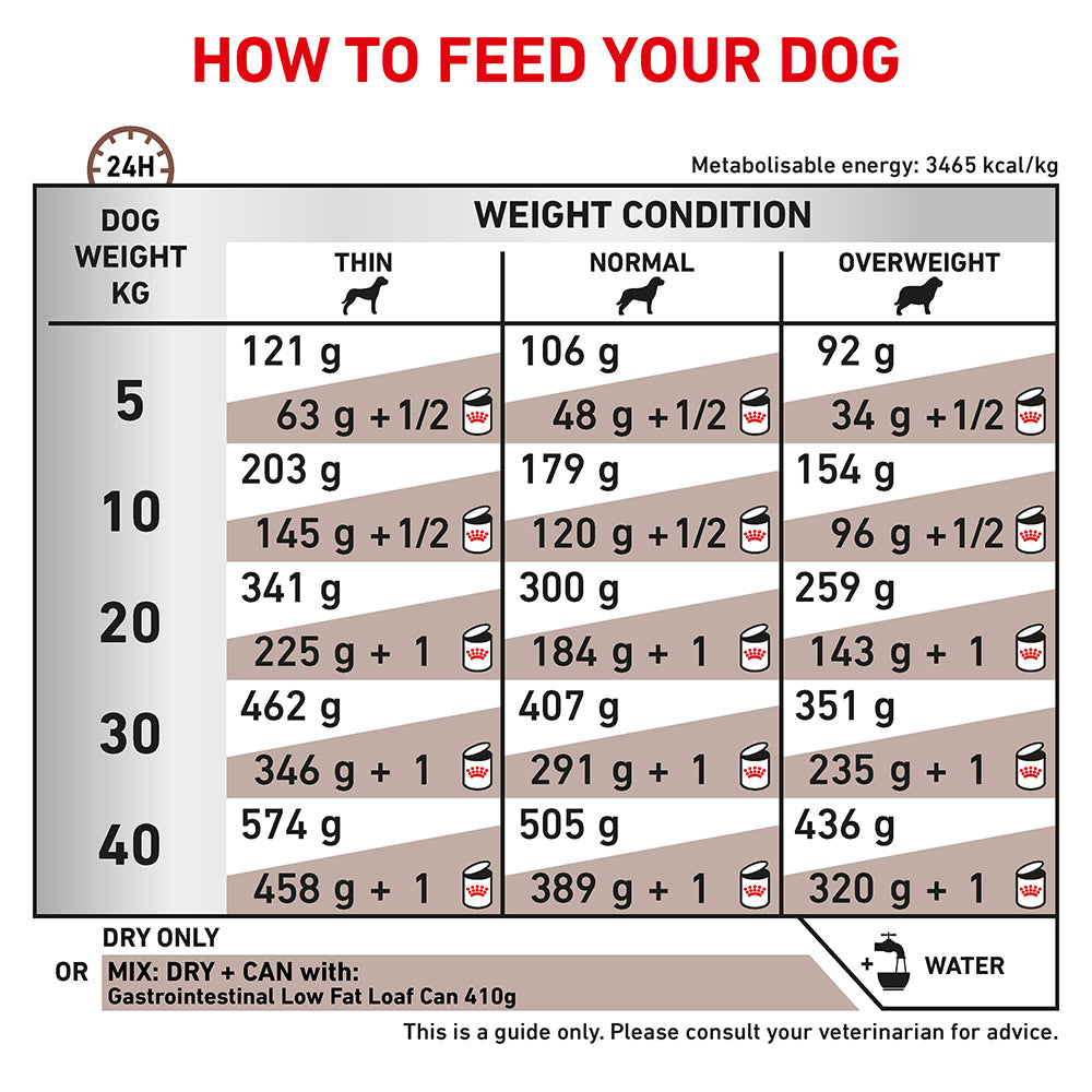 ROYAL CANIN VETERINARY DIET Gastrointestinal Low Fat Adult Dry Dog Food (123012000006) [default_color]