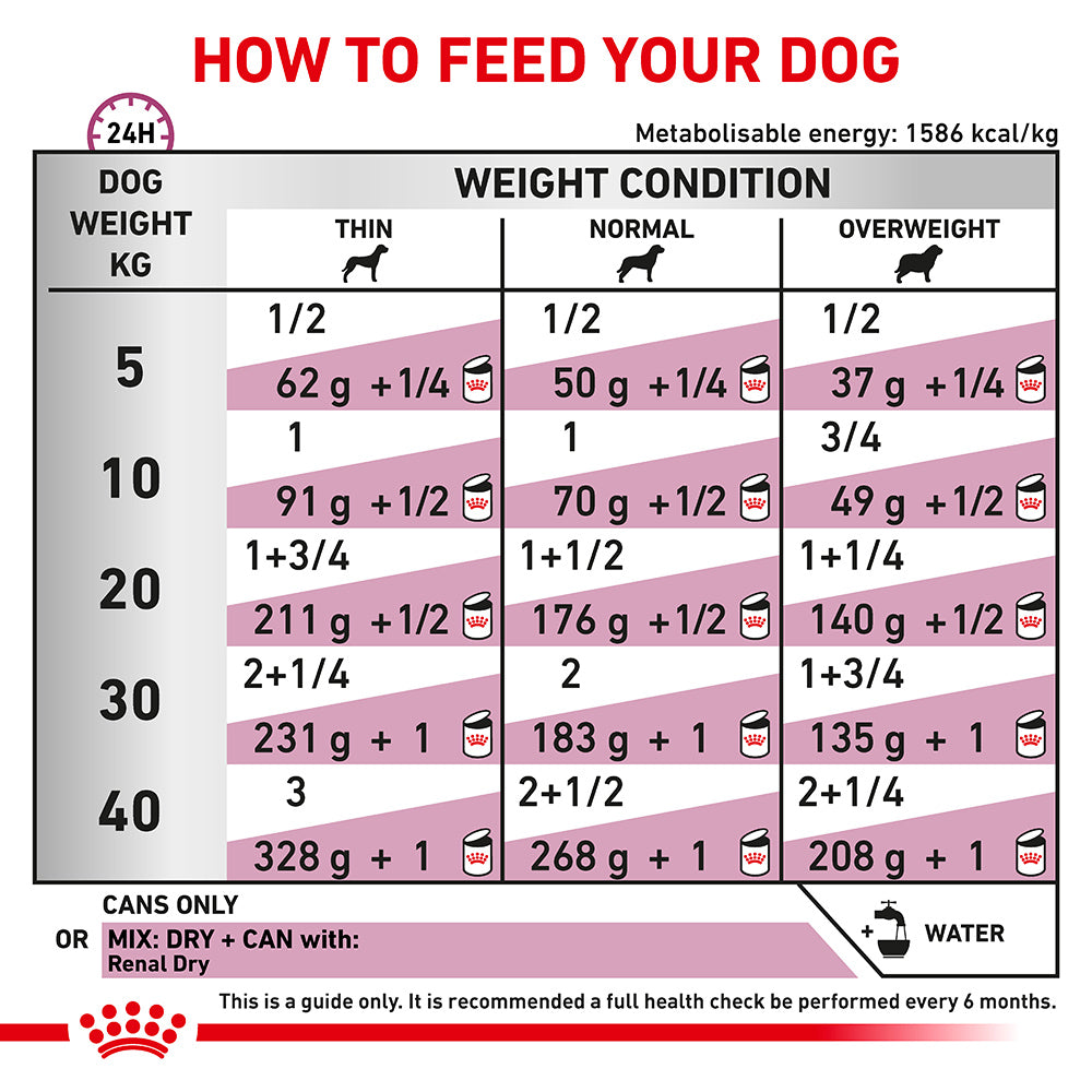 ROYAL CANIN VETERINARY DIET Renal Adult Wet Dog Food Cans 410g (123012000071) [default_color]