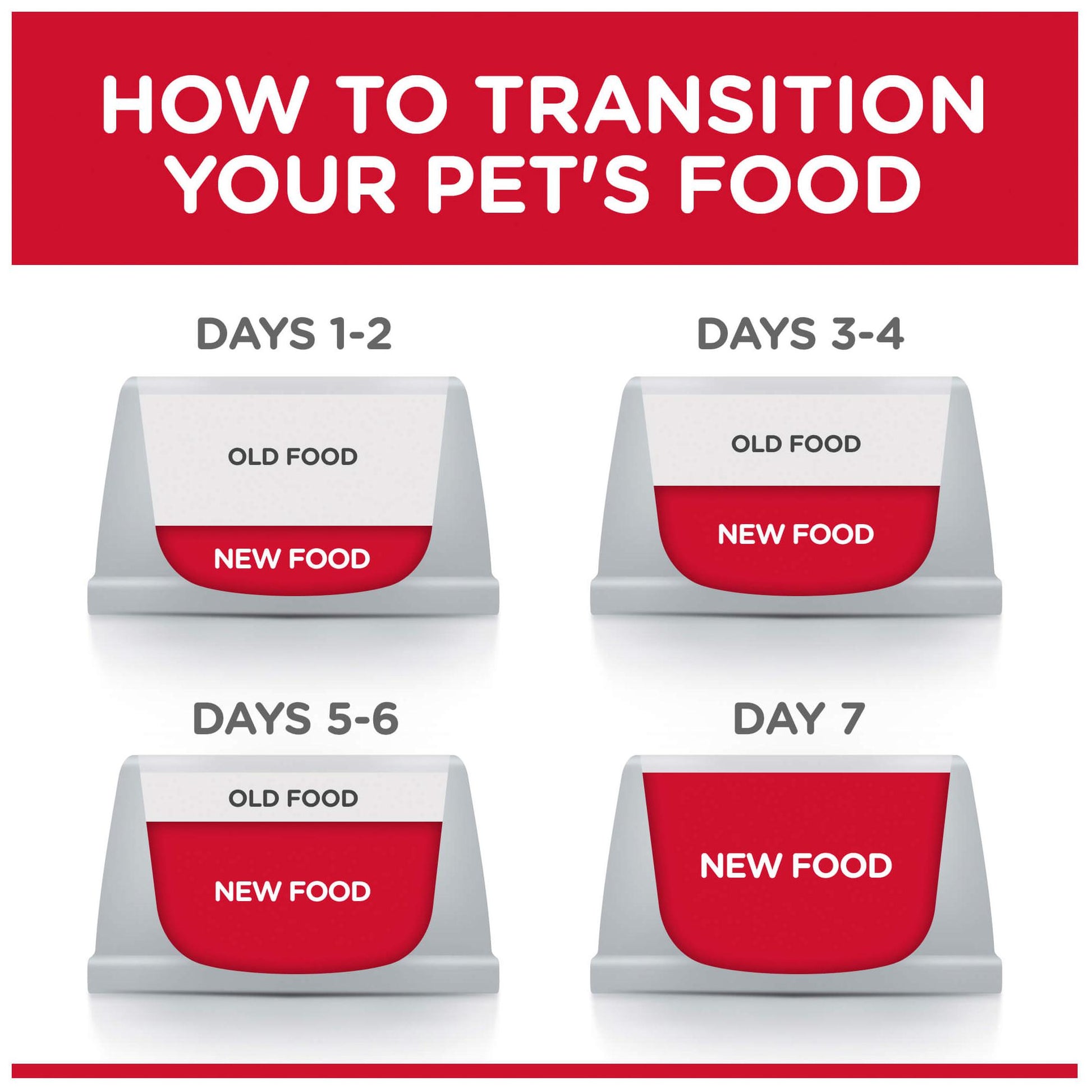 Hill's Science Diet Kitten Chicken Pouches Wet Cat Food 85g (132617000138) [default_color]