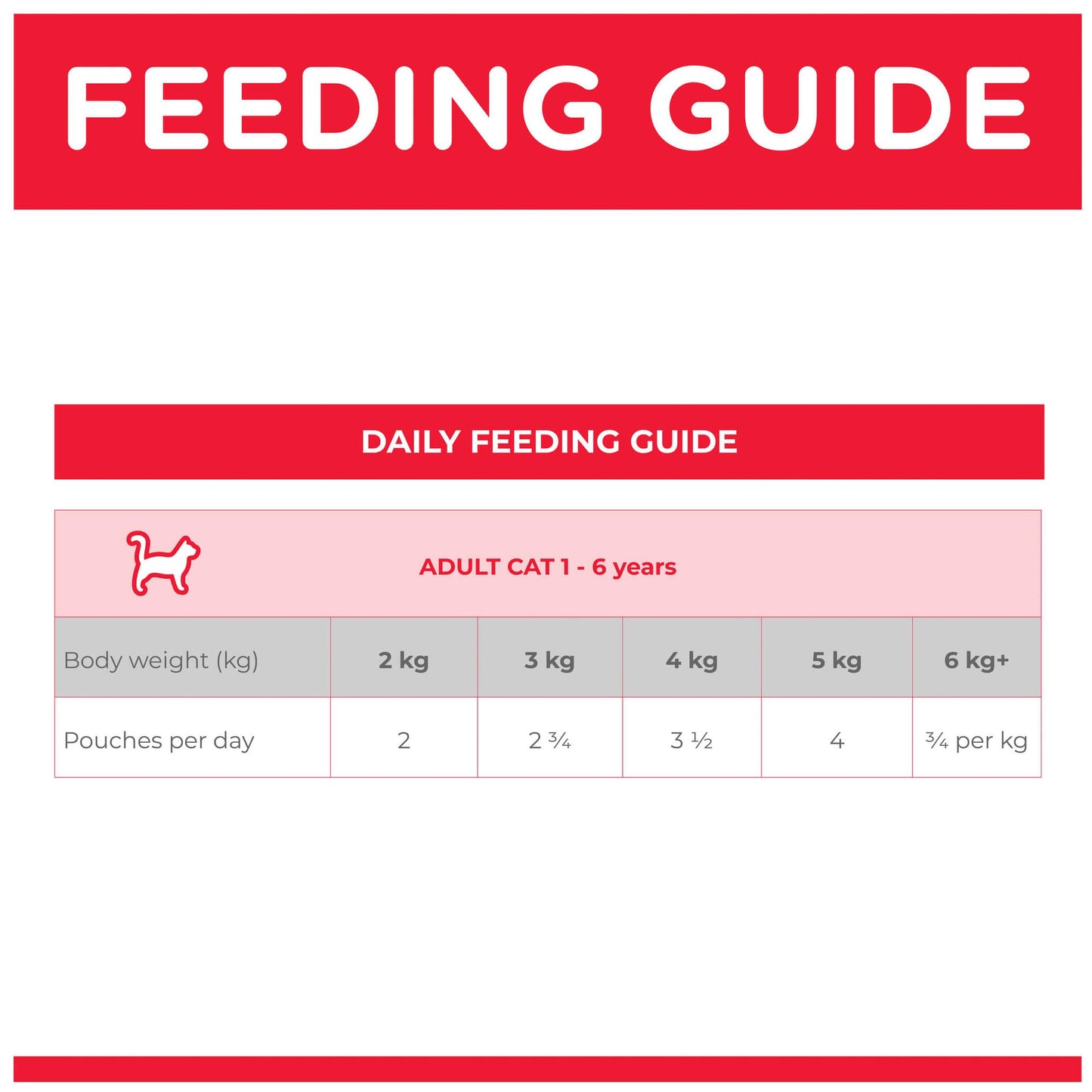 Hill's Science Diet Adult Chicken Pouches Wet Cat Food 85g (132617000140) [default_color]