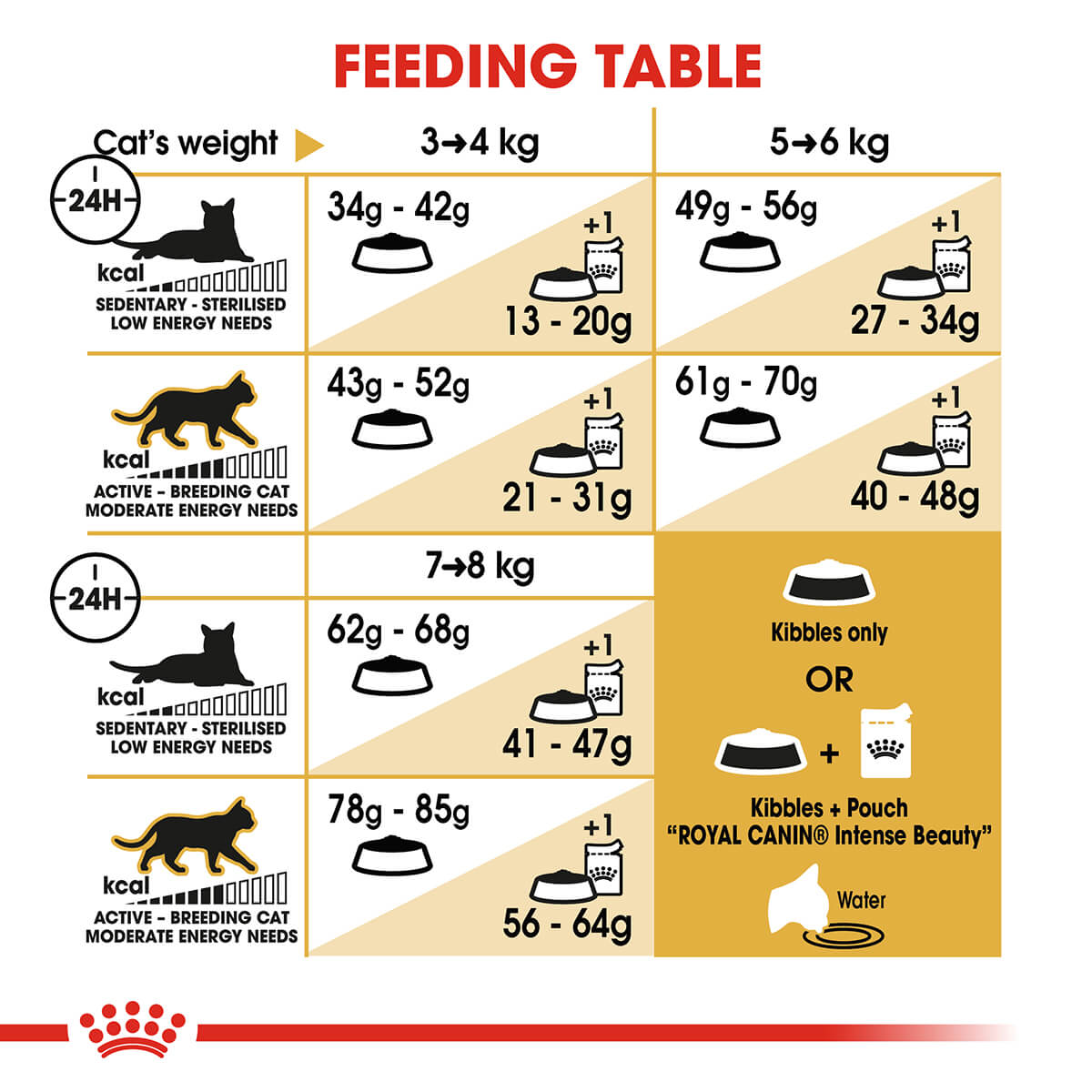 Royal Canin Ragdoll Adult Dry Cat Food (132622000086) [default_color]