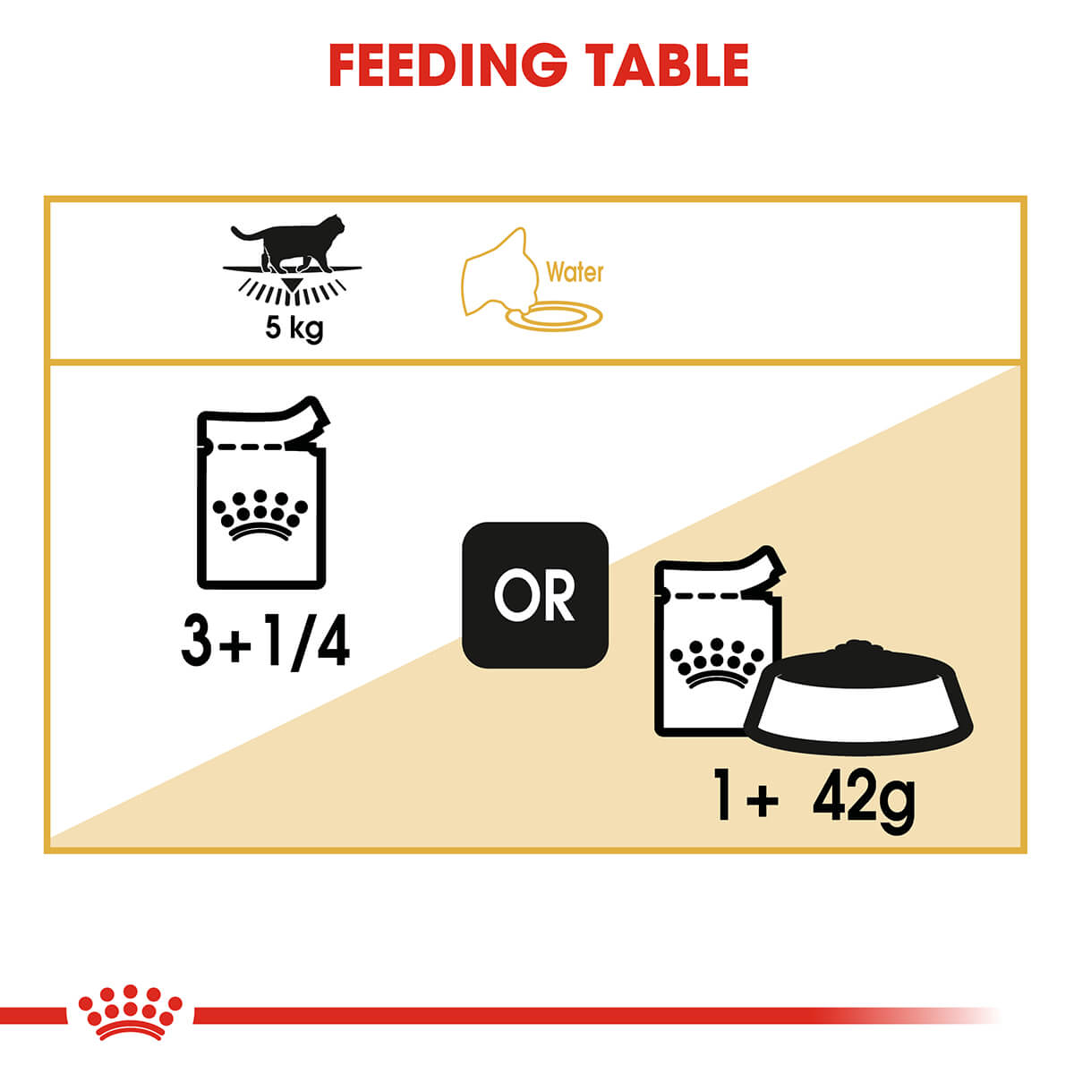 Royal Canin British Shorthair Adult In Gravy Wet Cat Food 85g (132622000106) [default_color]