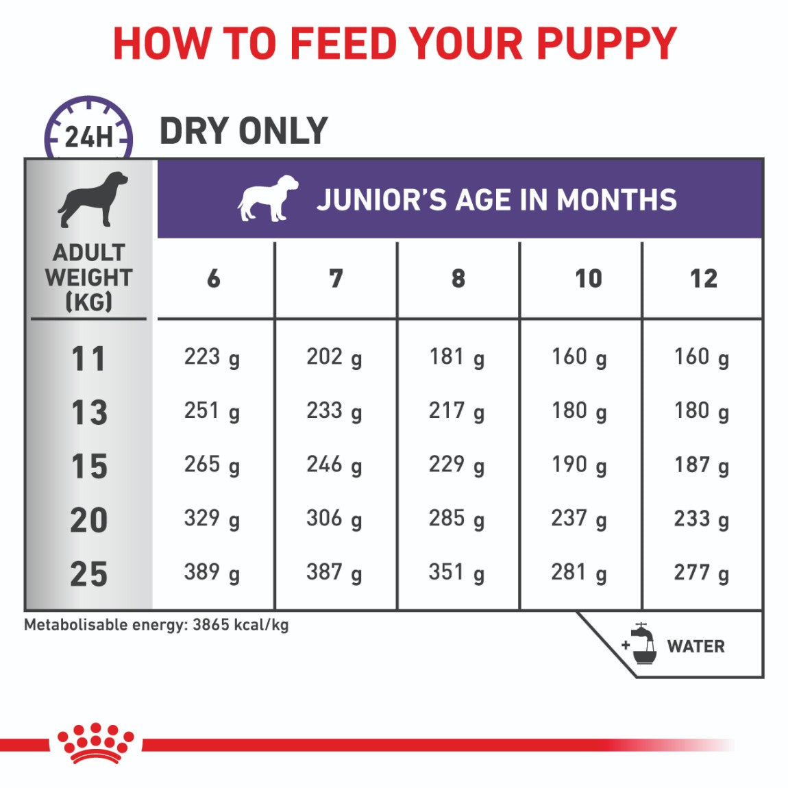 Royal Canin VHN Neutered Junior Medium Dog Dry Food 10kg